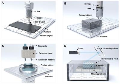 Additive manufacturing for advanced rechargeable lithium batteries: A mini review